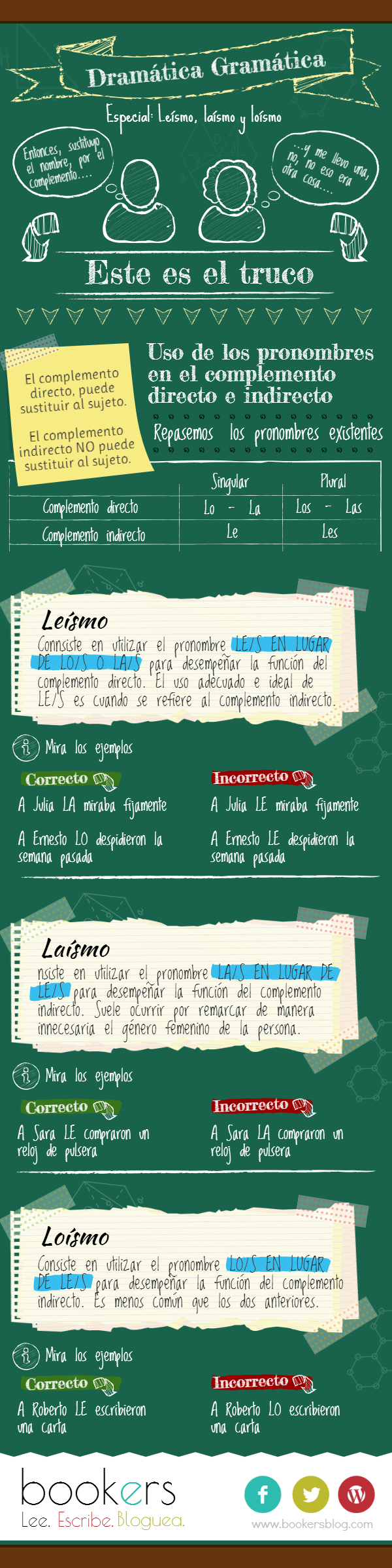 Dramática Gramática - Leísmo, Laísmo, Loísmo